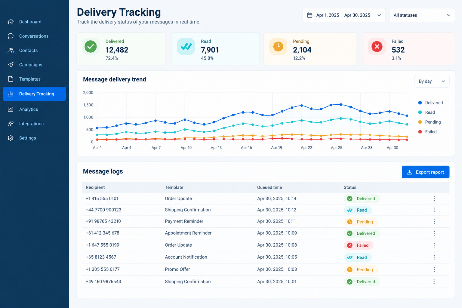 Onto Connect delivery tracking screen with message logs and status analytics